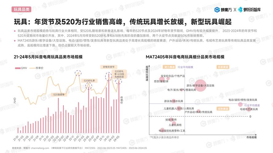 **抖音粉丝购买趋势的深度洞察与发展前景预测**