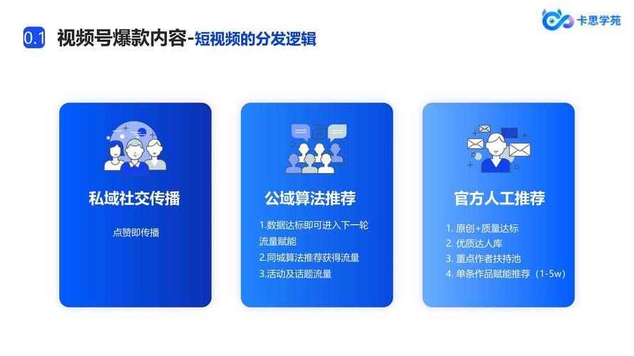 **标题：视频号刷粉平台优势深度解析与操作指南**