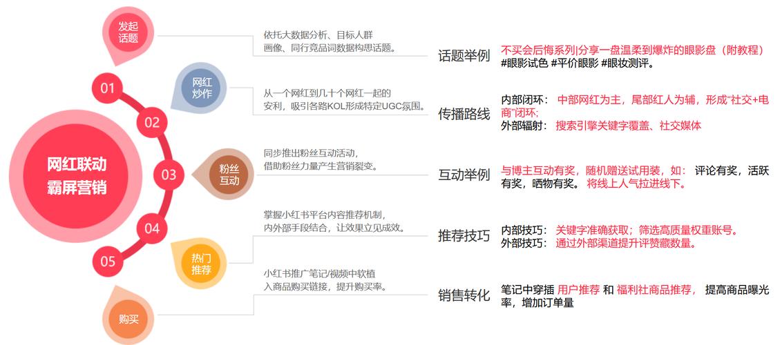 **标题：小红书粉丝增长新策略：自助购买平台助力，轻松实现粉丝量跃升**