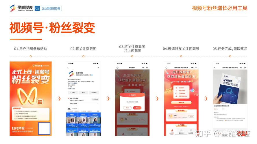 **标题：揭秘：如何快速为视频号累积1000有效粉丝的超级策略！**