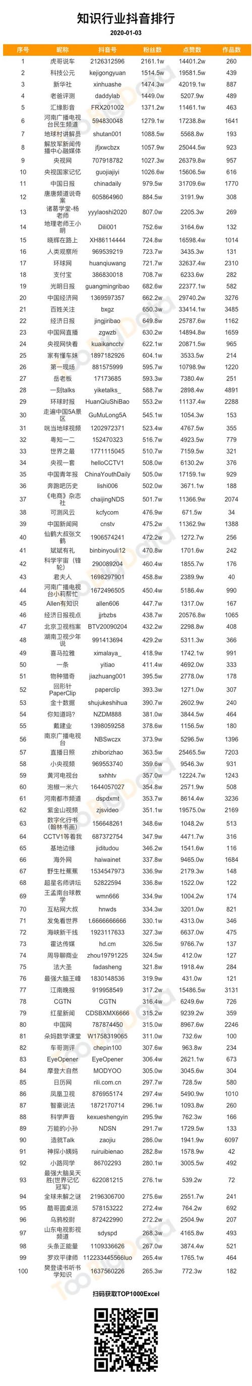 **揭秘抖音粉丝经济：千粉账号的潜在价值**
