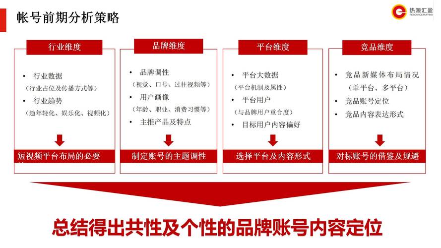 揭秘抖音官方买粉丝背后的运营策略