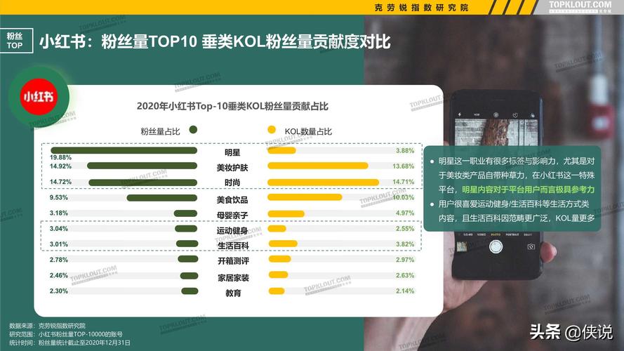 粉丝增长背后的秘密武器：全网热门刷粉平台对比。