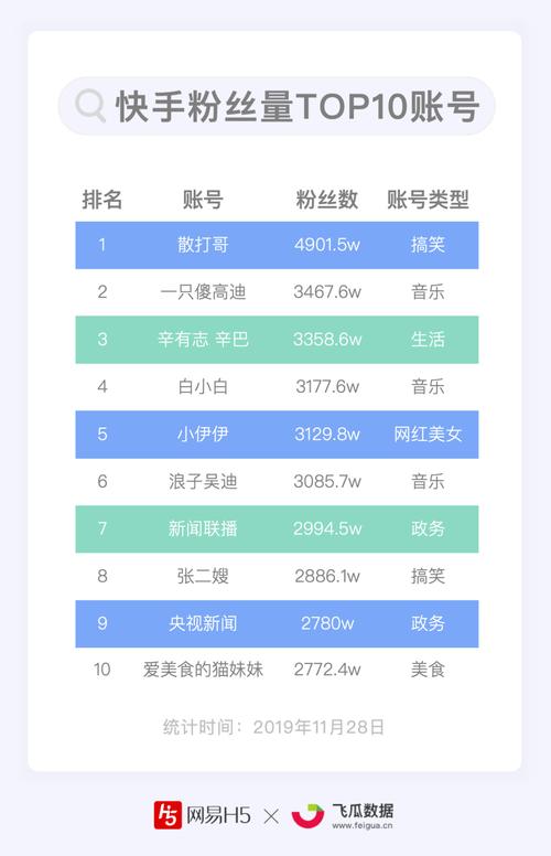 如何选择最靠谱的微博刷粉丝平台？一篇文章带你了解！