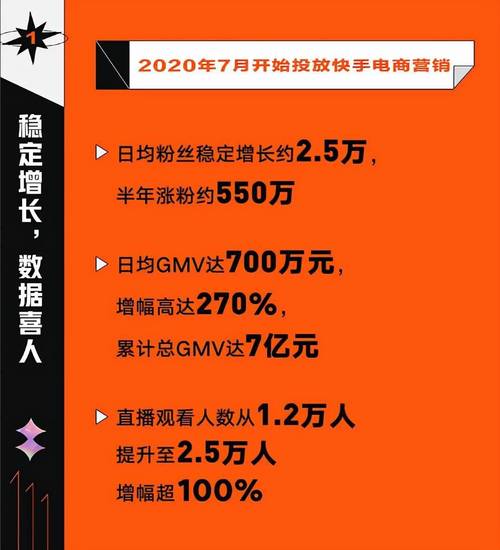 **标题：揭秘粉丝增长秘籍，这些平台助你轻松实现人气爆棚！**