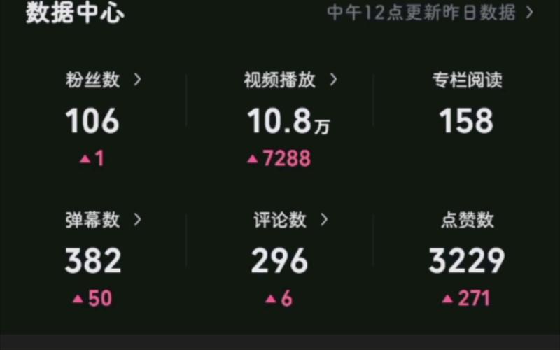 **哔哩哔哩播放量飙升秘诀：自助代刷平台助力内容创作者**