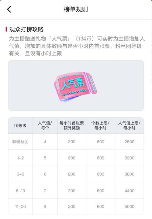 抖音账号人气不足？自助下单平台帮你快速崛起