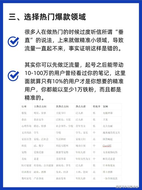 **小红书粉丝破万秘诀：我的真实涨粉经验分享**