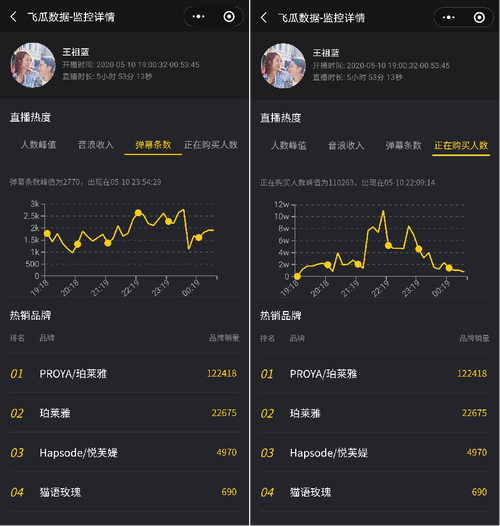 抖音粉丝增长有捷径？揭秘购买粉丝的真实体验