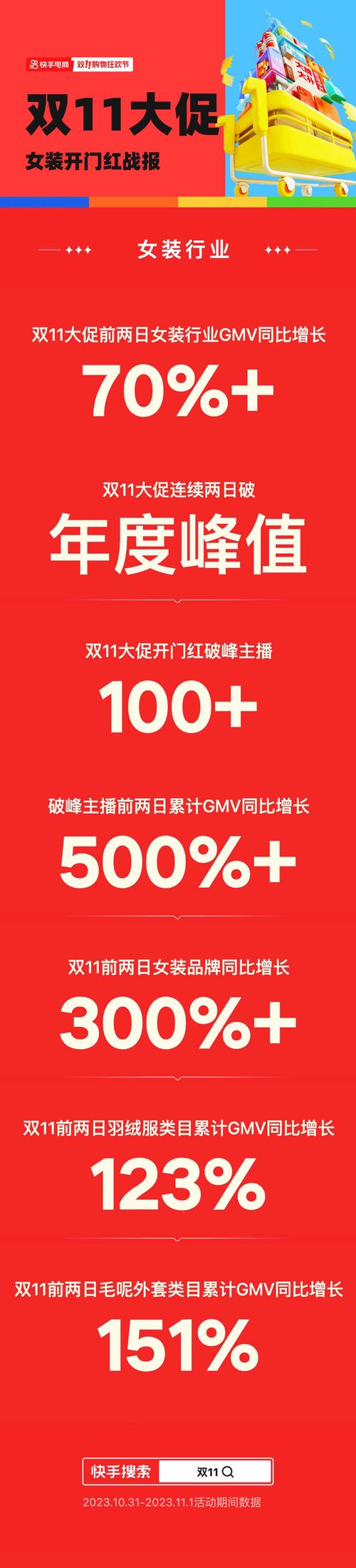 **标题:快手独家优惠盛宴,一元抢购万份爱,粉丝福利大放送!**