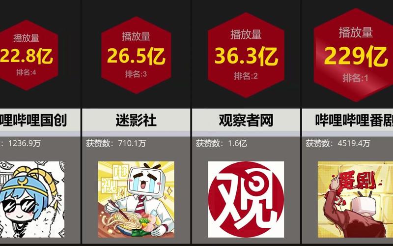 **标题：揭秘B站视频播放量飙升秘籍，助你成为UP主翘楚！**