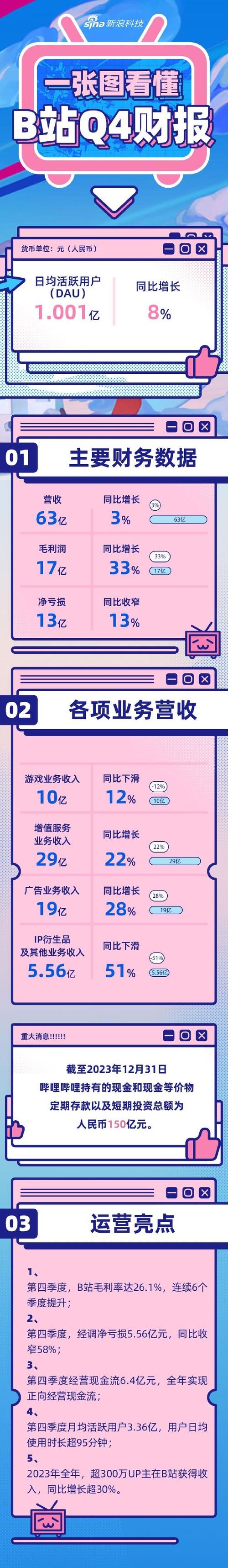 **揭秘B站增长黑客战术：刷量平台如何助力视频创作者突破瓶颈？**