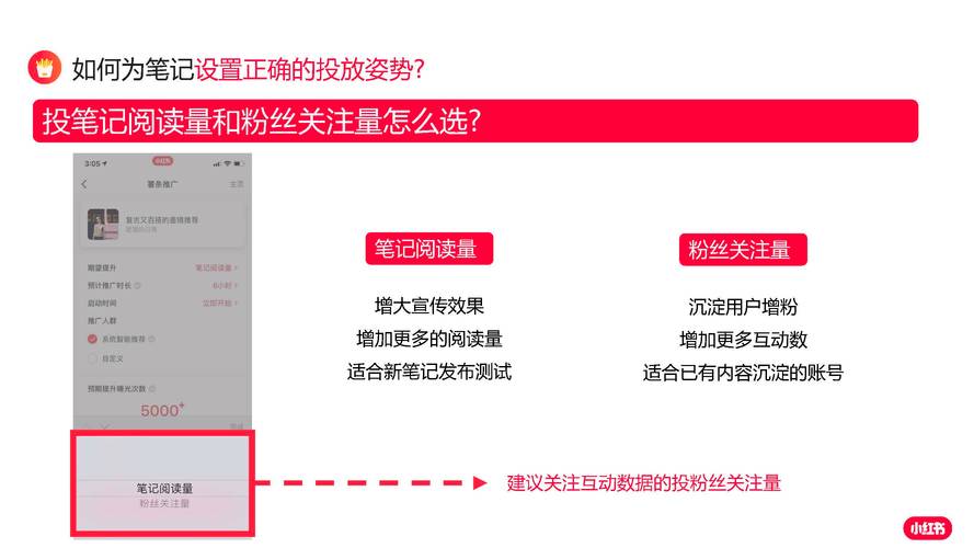 **标题：解锁新姿势：小红书涨粉秘籍，轻松实现粉丝日日飙升！**