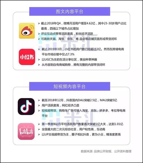 微博营销新攻略:如何利用自助下单平台快速圈粉无数